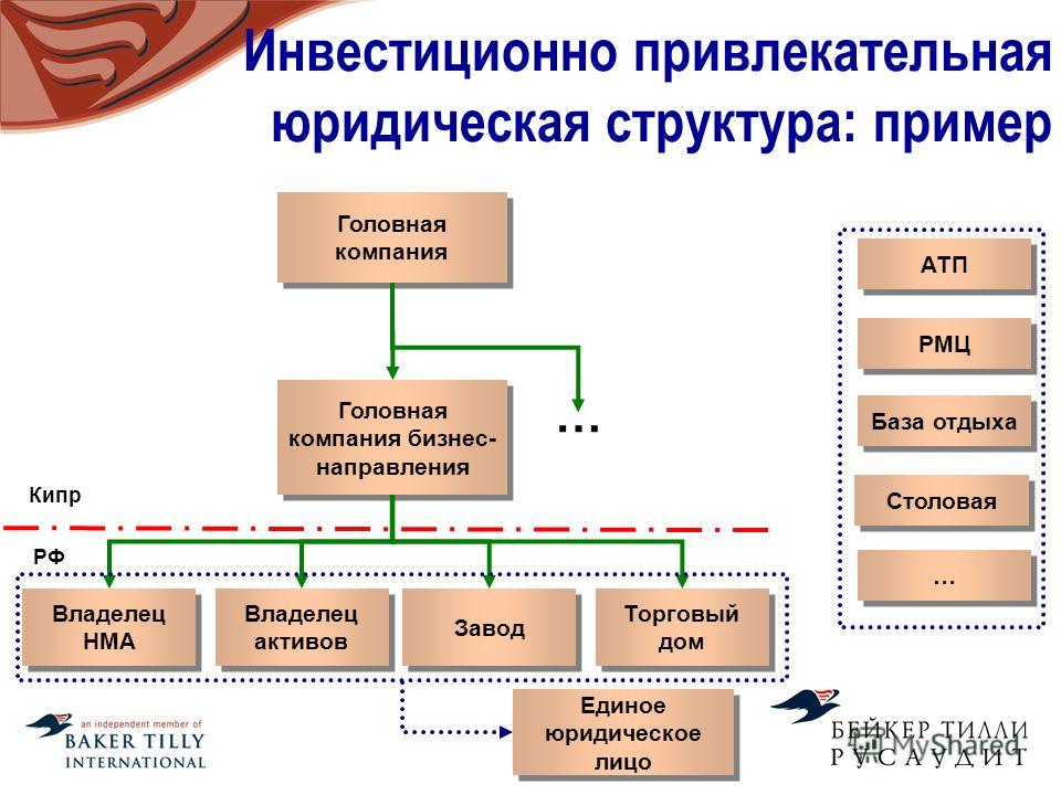 Единое юридическое лицо