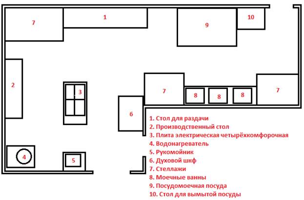 Кондитерский цех схема с расстановкой оборудования и инвентаря